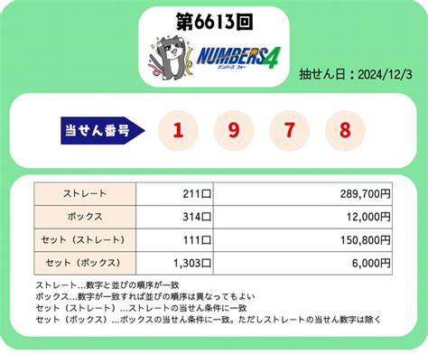 japan lotto 4|当せん番号案内(ナンバーズ4) .